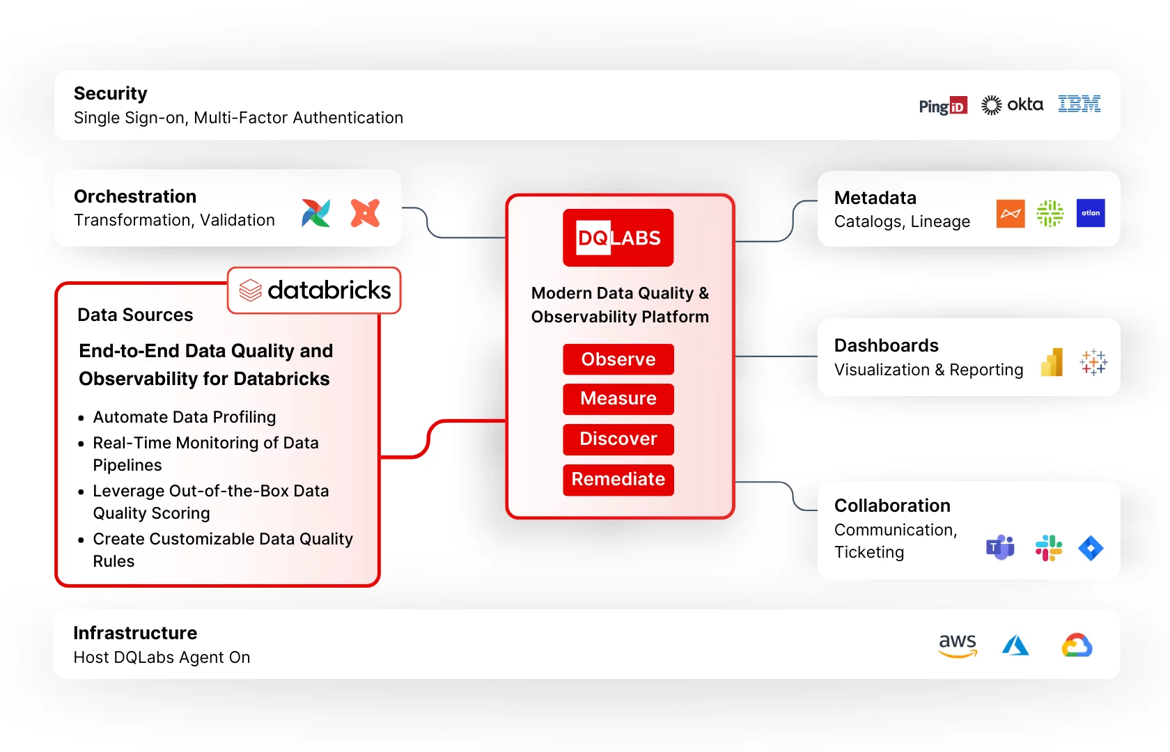Databricks Framework