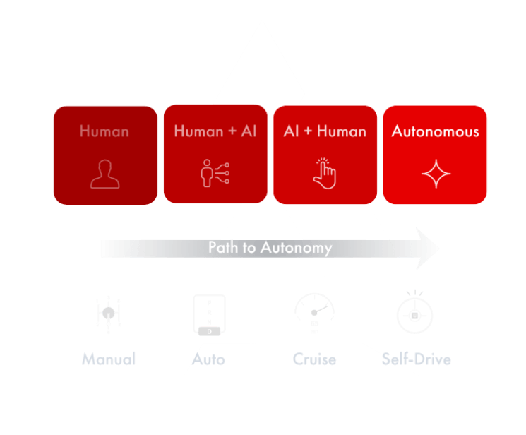 Self Driving Architecture image