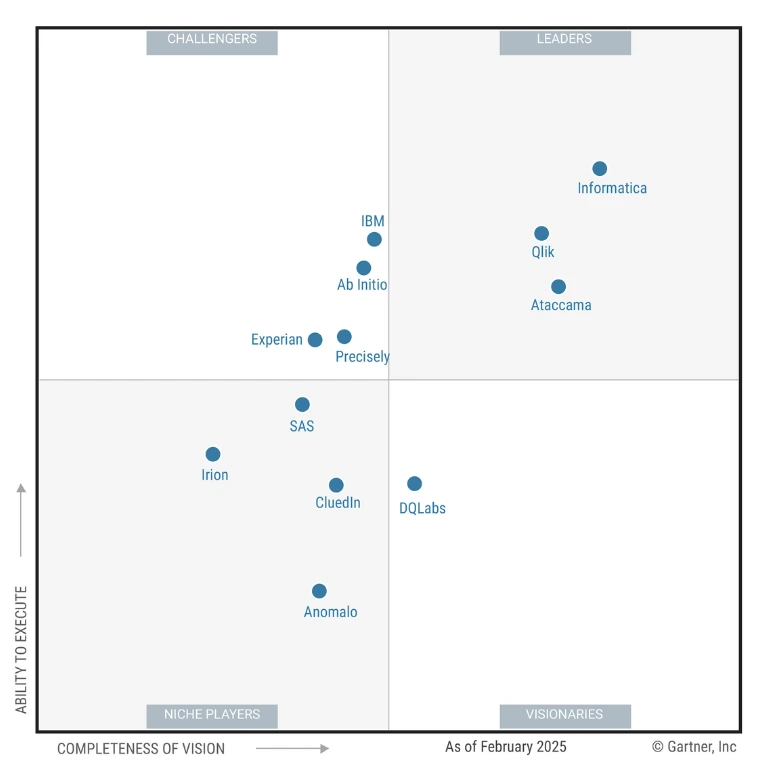 Magic Quadrant