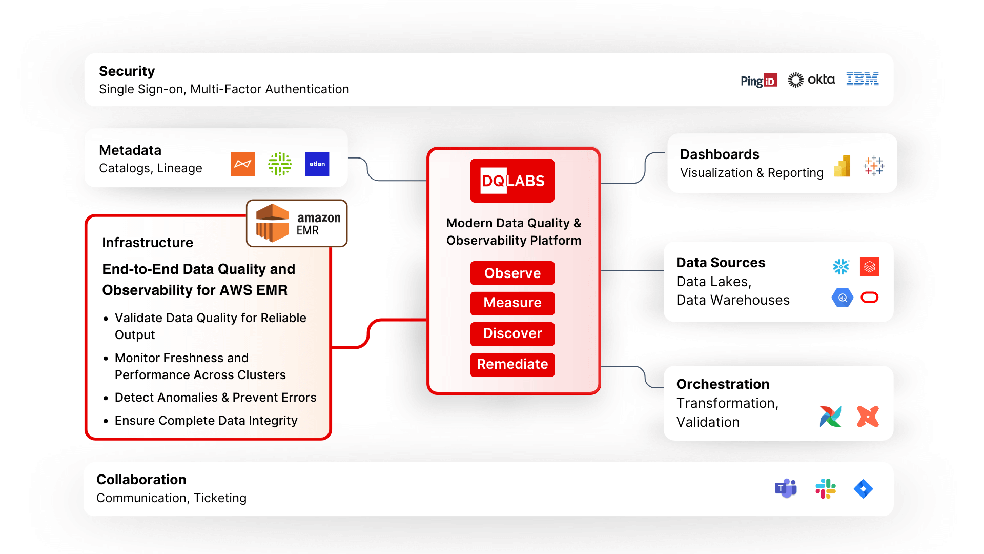 Amazon EMR framework