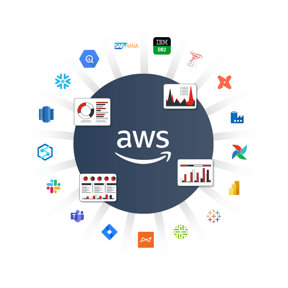 Platform Architecture