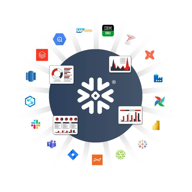 Platform Architecture