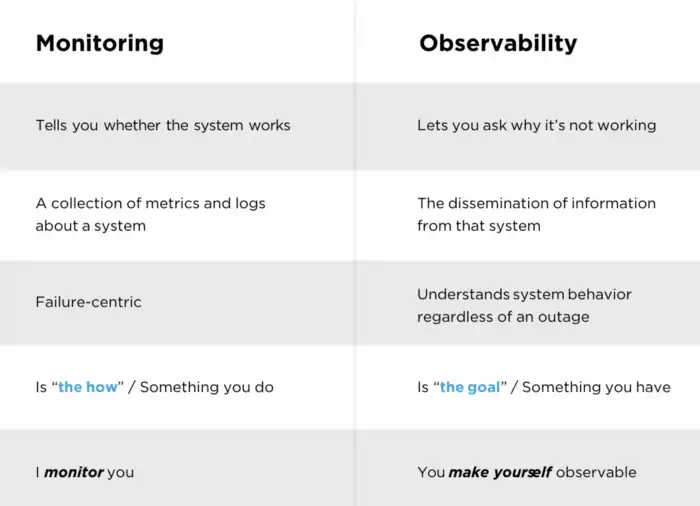 Data Observability is Irrelevant without Context - DQLabs