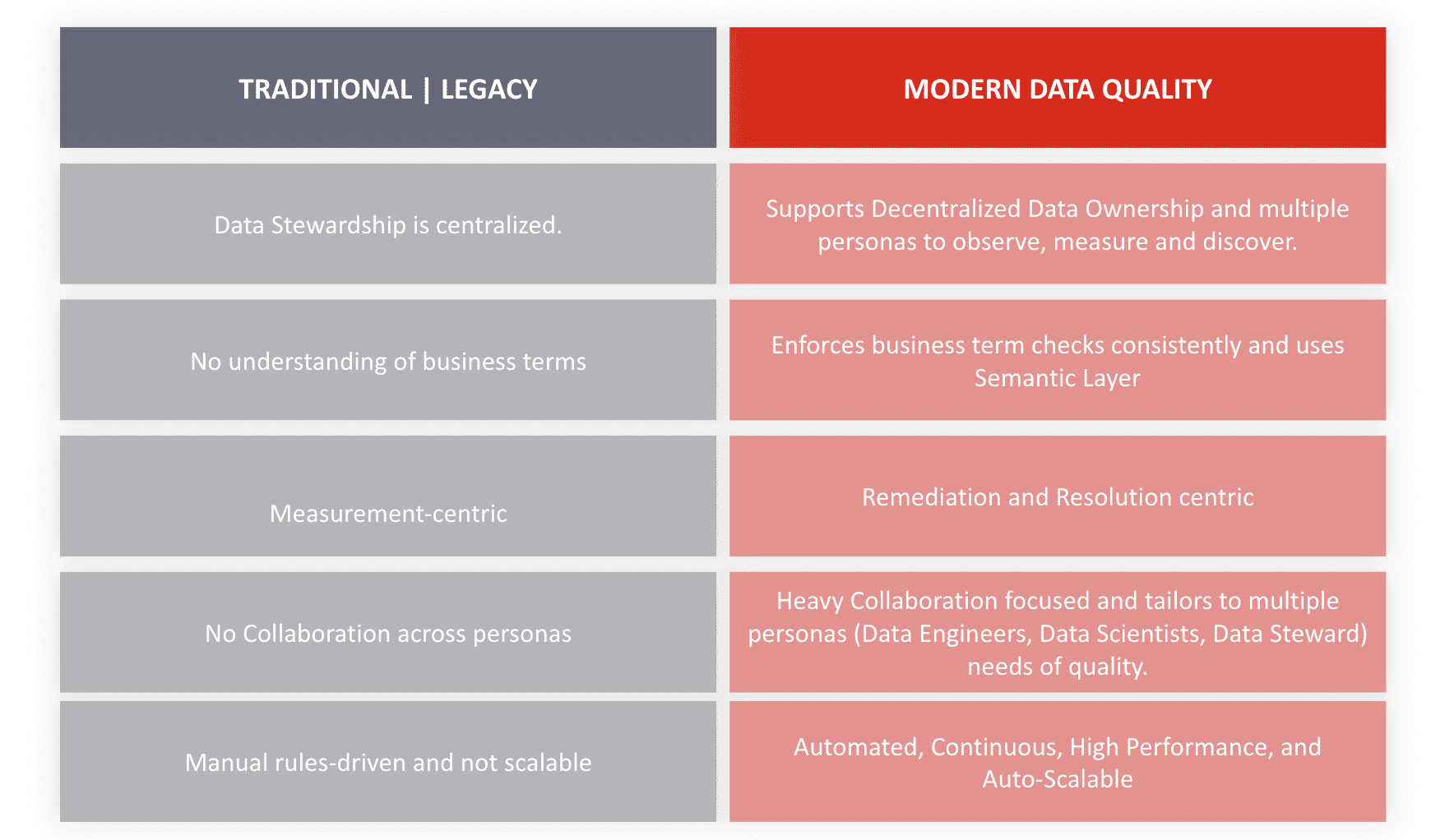 Data Observability is Irrelevant without Context - DQLabs