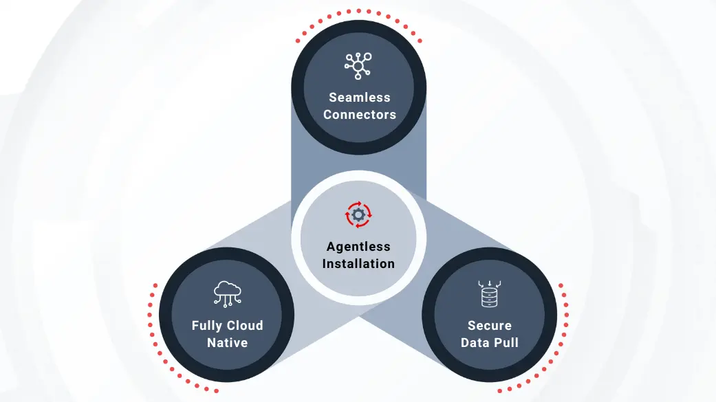 Agentless installation