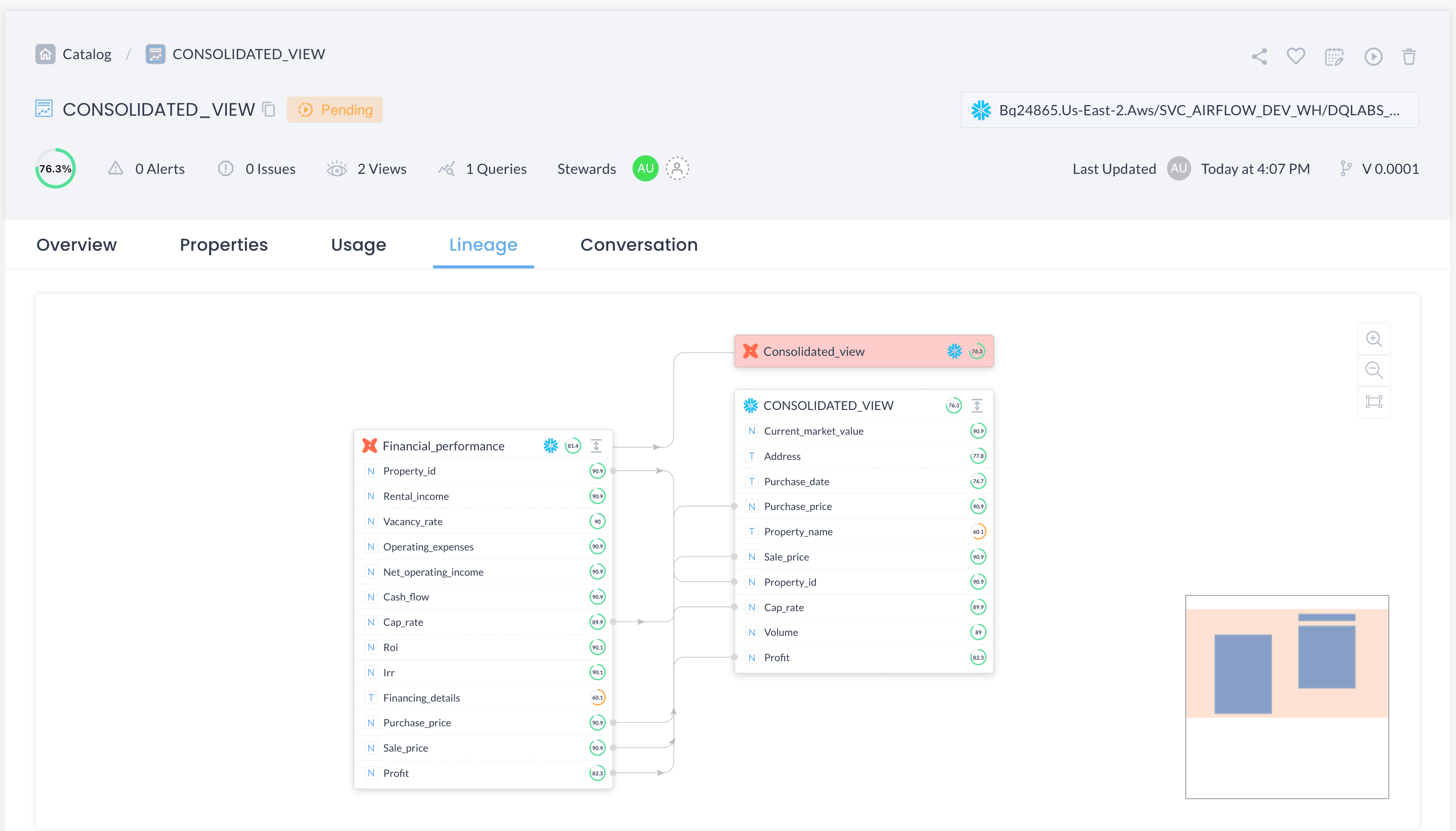 Column level lineage