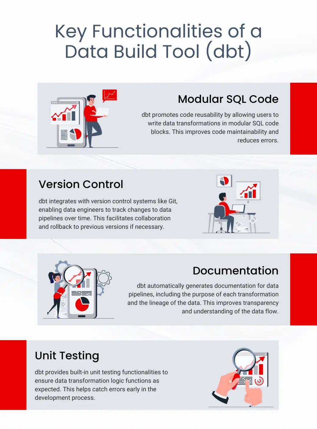 Key functionalities of dbt