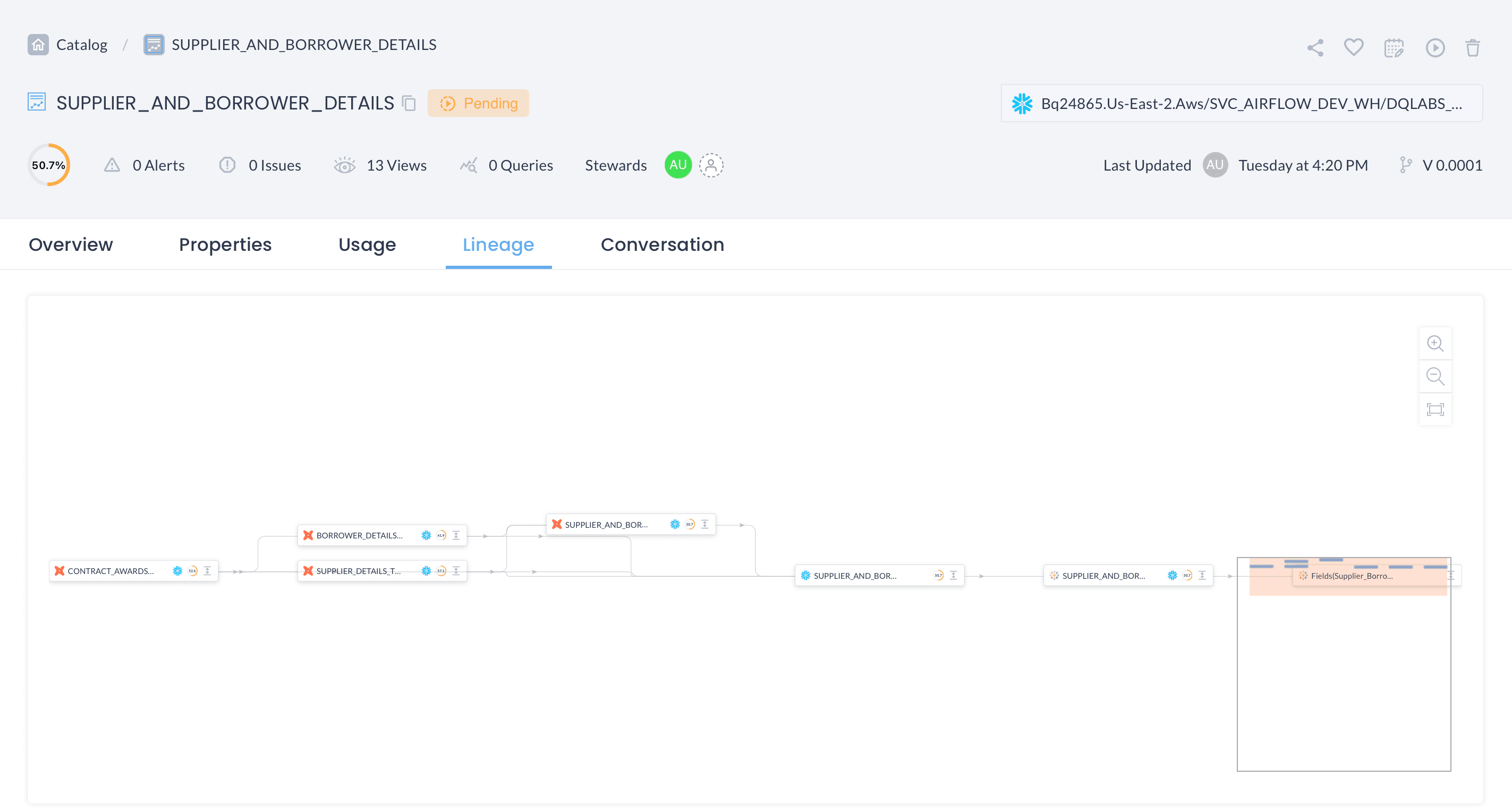Data lineage and data quality