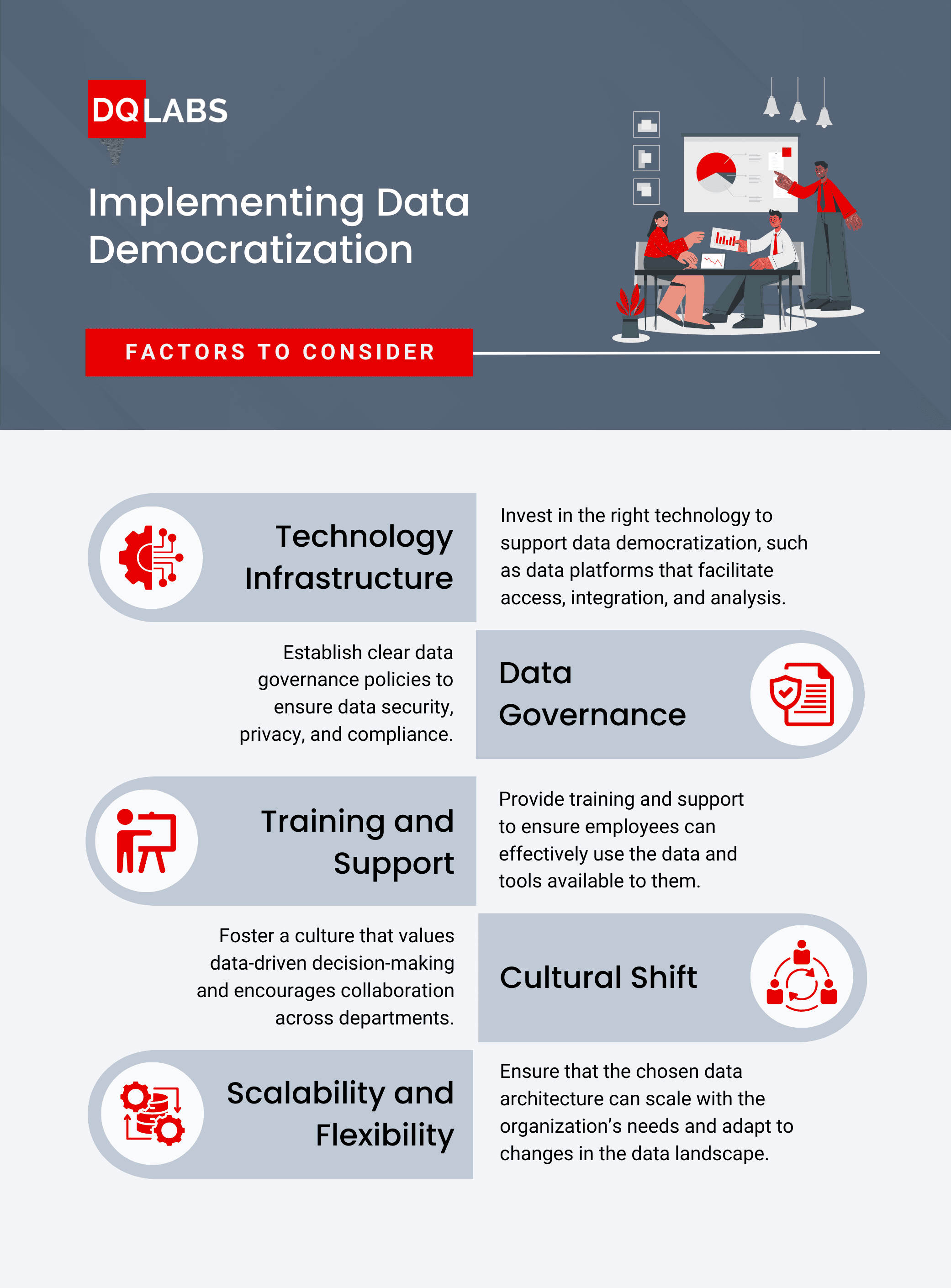Implementation Considerations