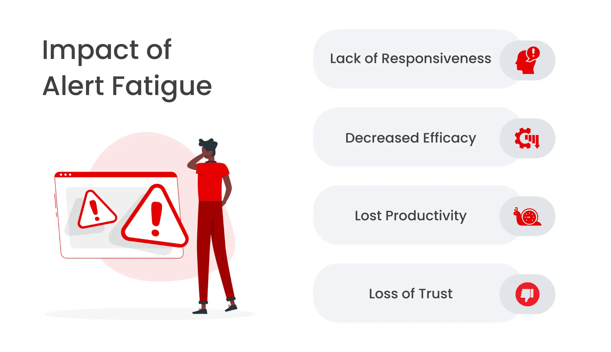 Impact of alert fatigue