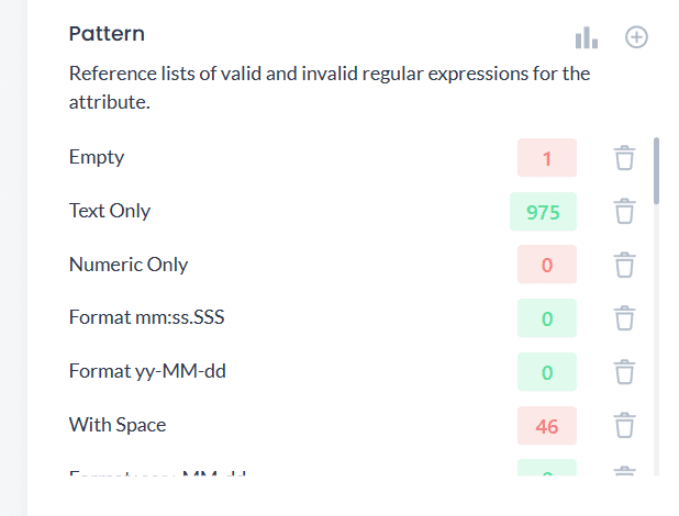 Automated Anomaly Detection Using Semantic Rules