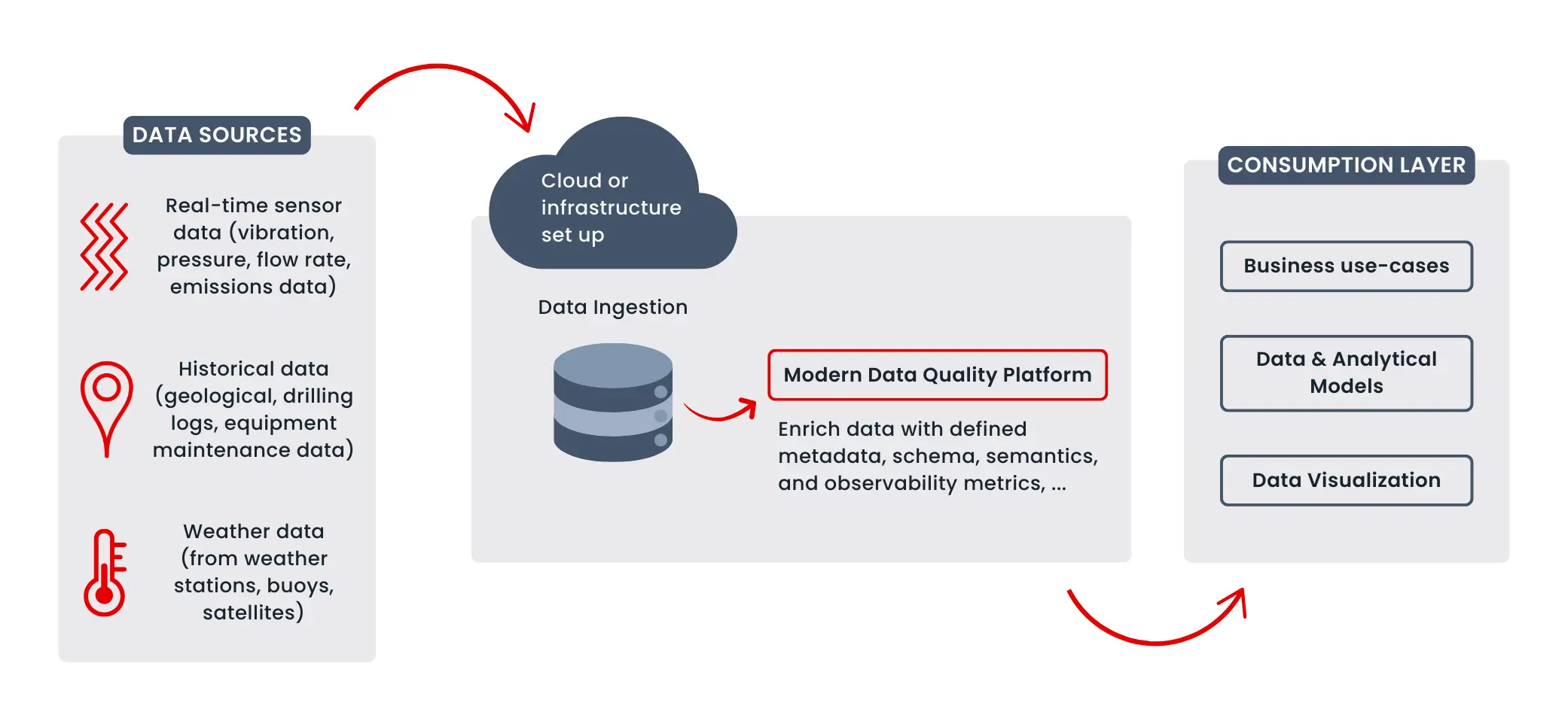 Identify Key Data Assets