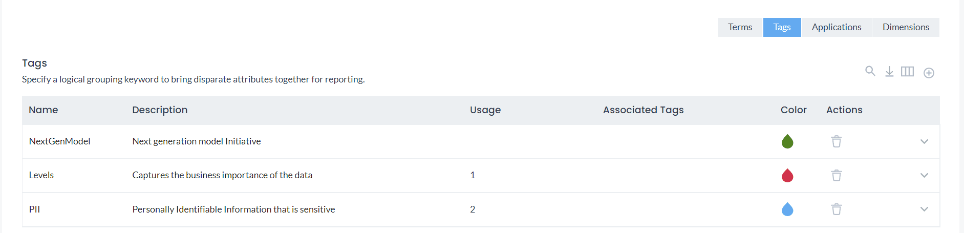 Improved Data Quality Checks Through Semantic Validation