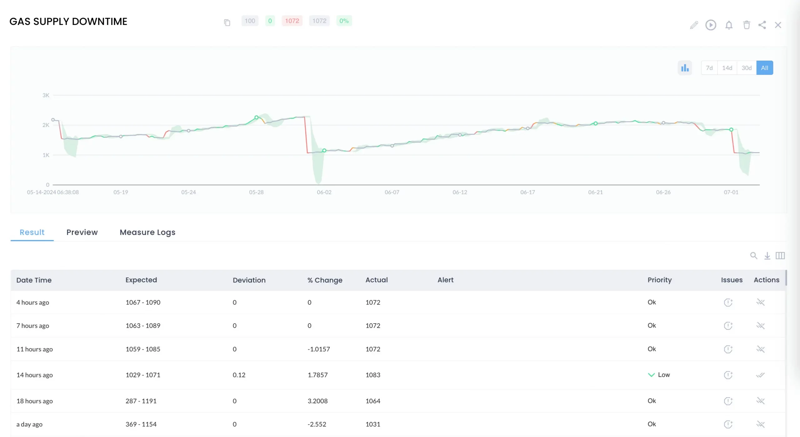 Invest in Advanced Data Management and Analytics