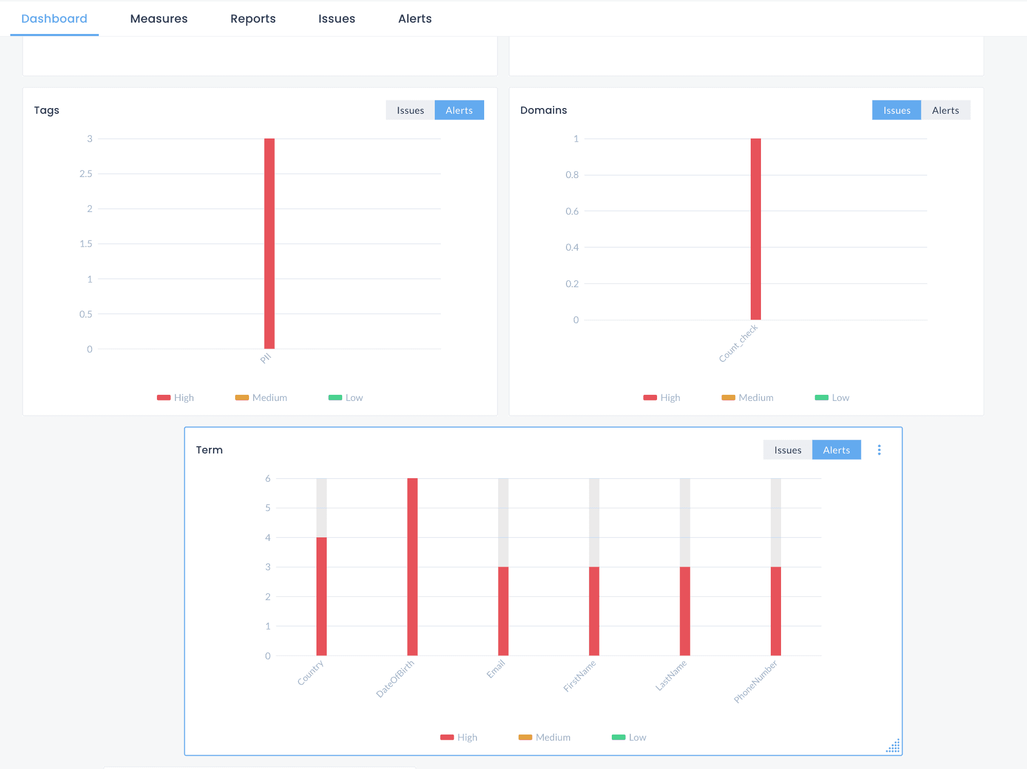 Observability Dashboards Using Semantics