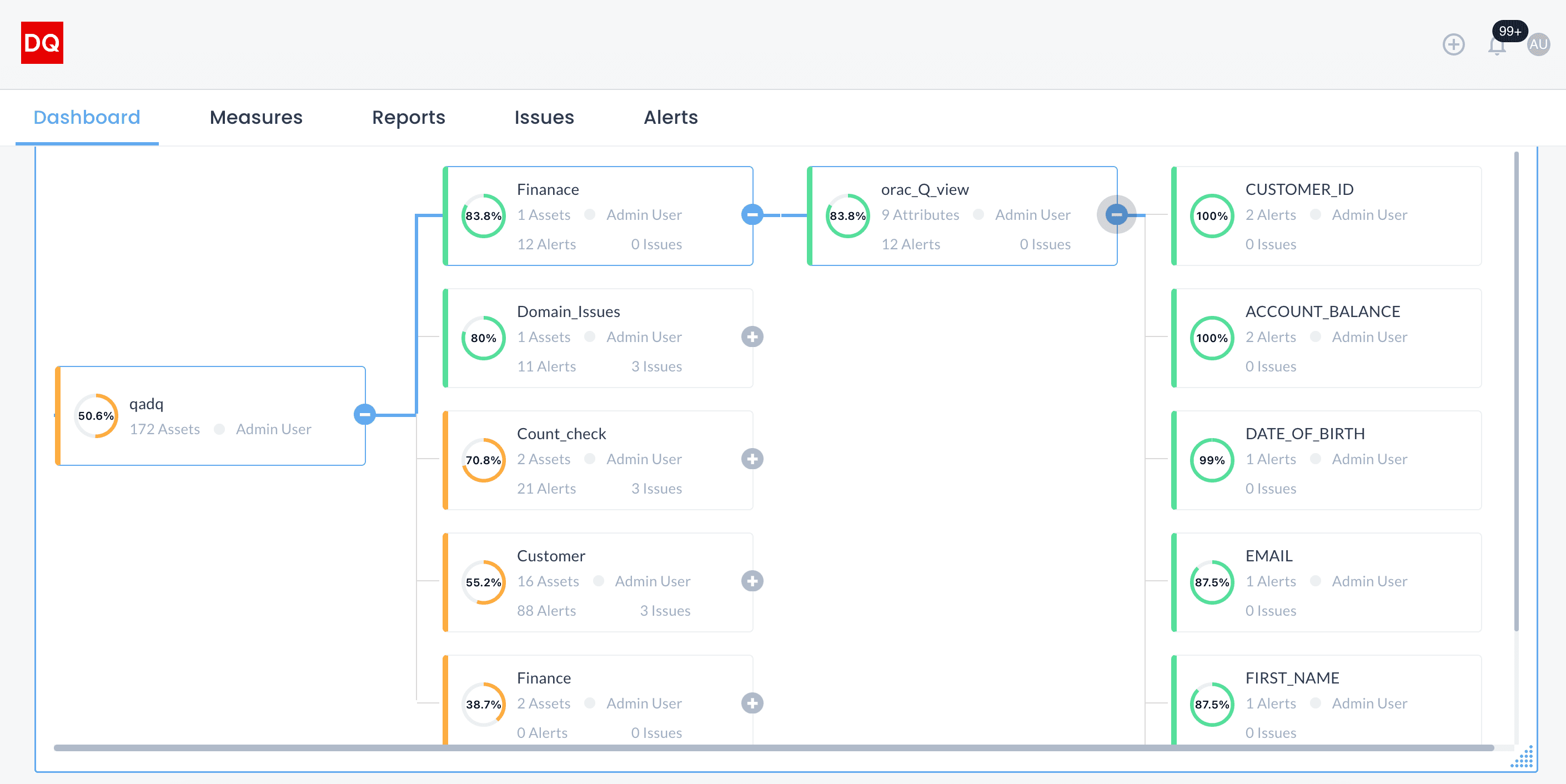 Tracking Data Flow with Semantic Annotations