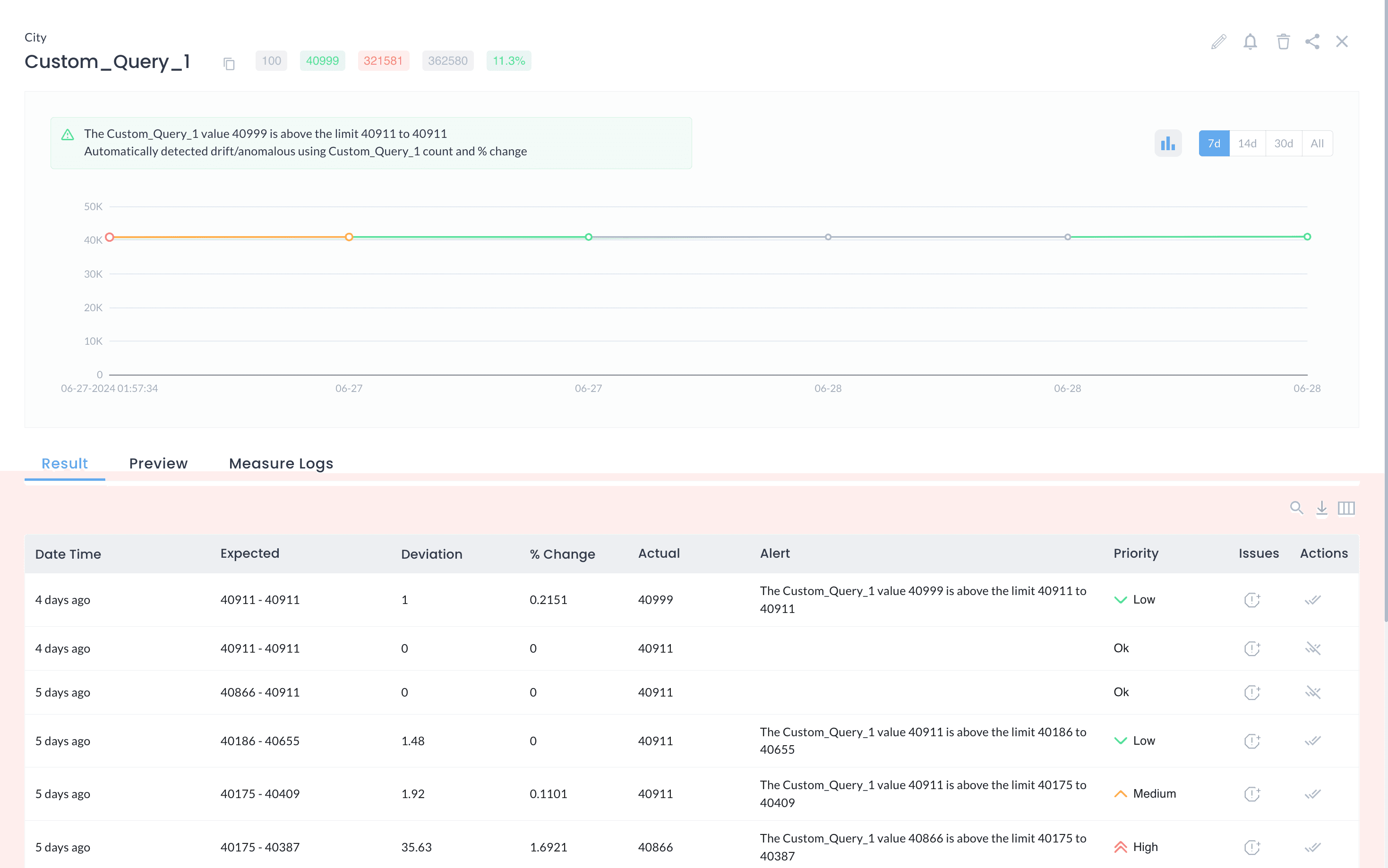 Alerts prioritization