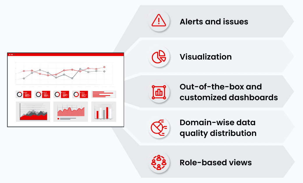 Requirements from a Good Data Quality Dashboard