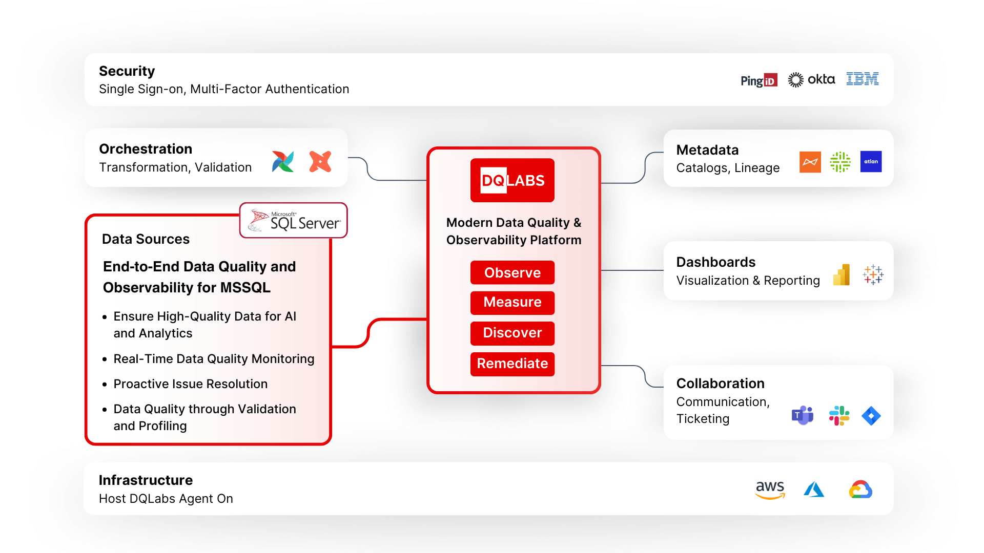 MSSQL Framework