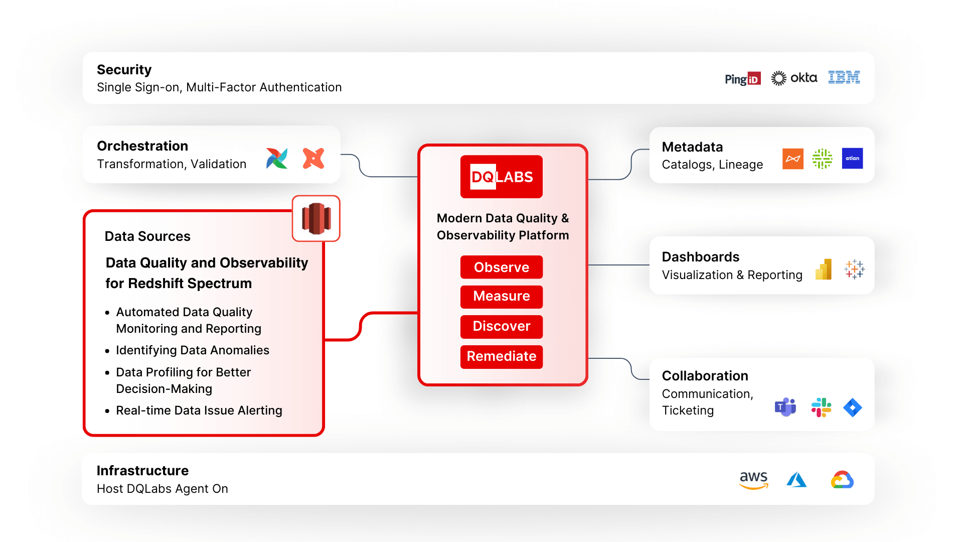 Redshift spectrum Framework