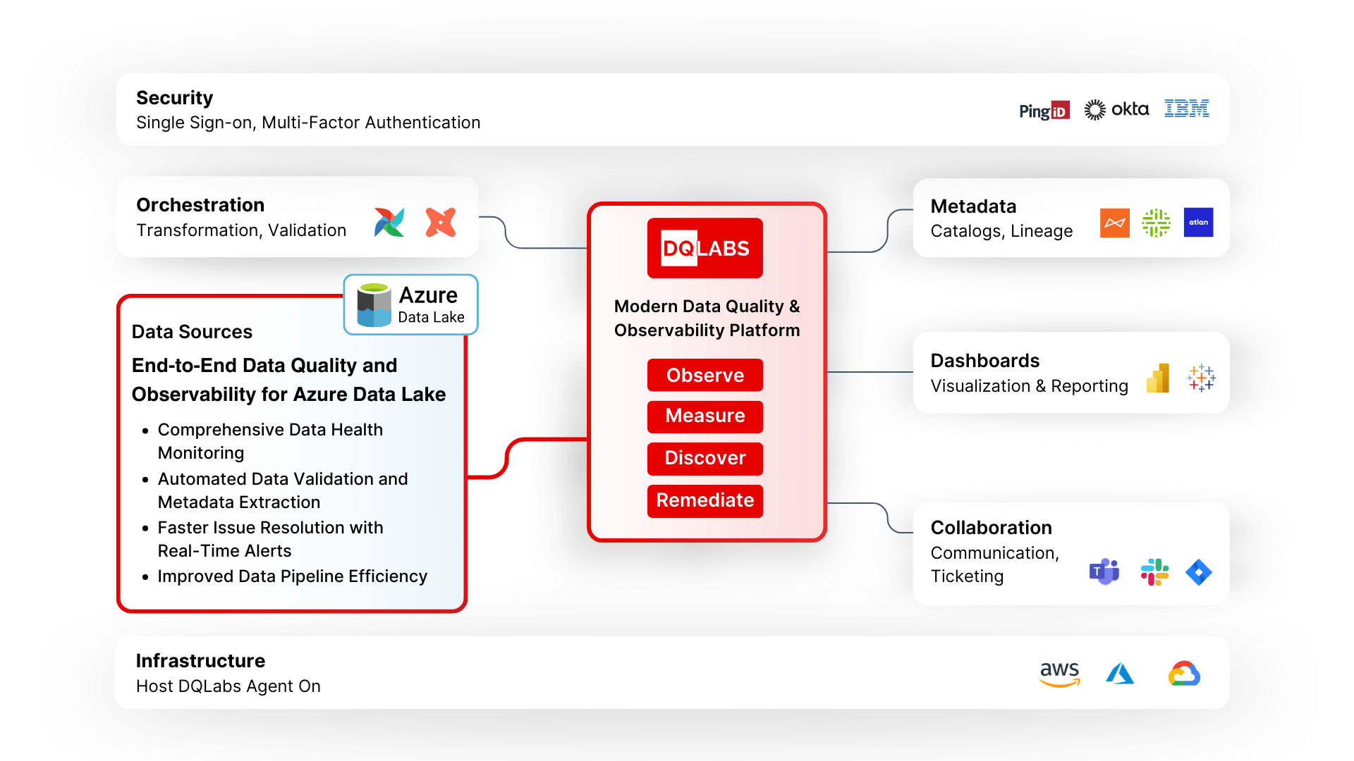 ADLS Framework