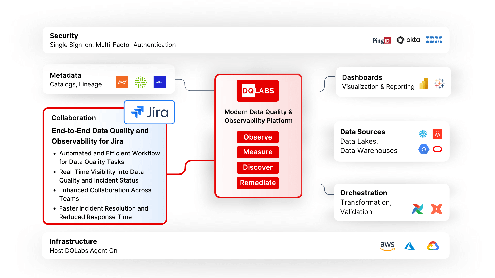 Jira Framework