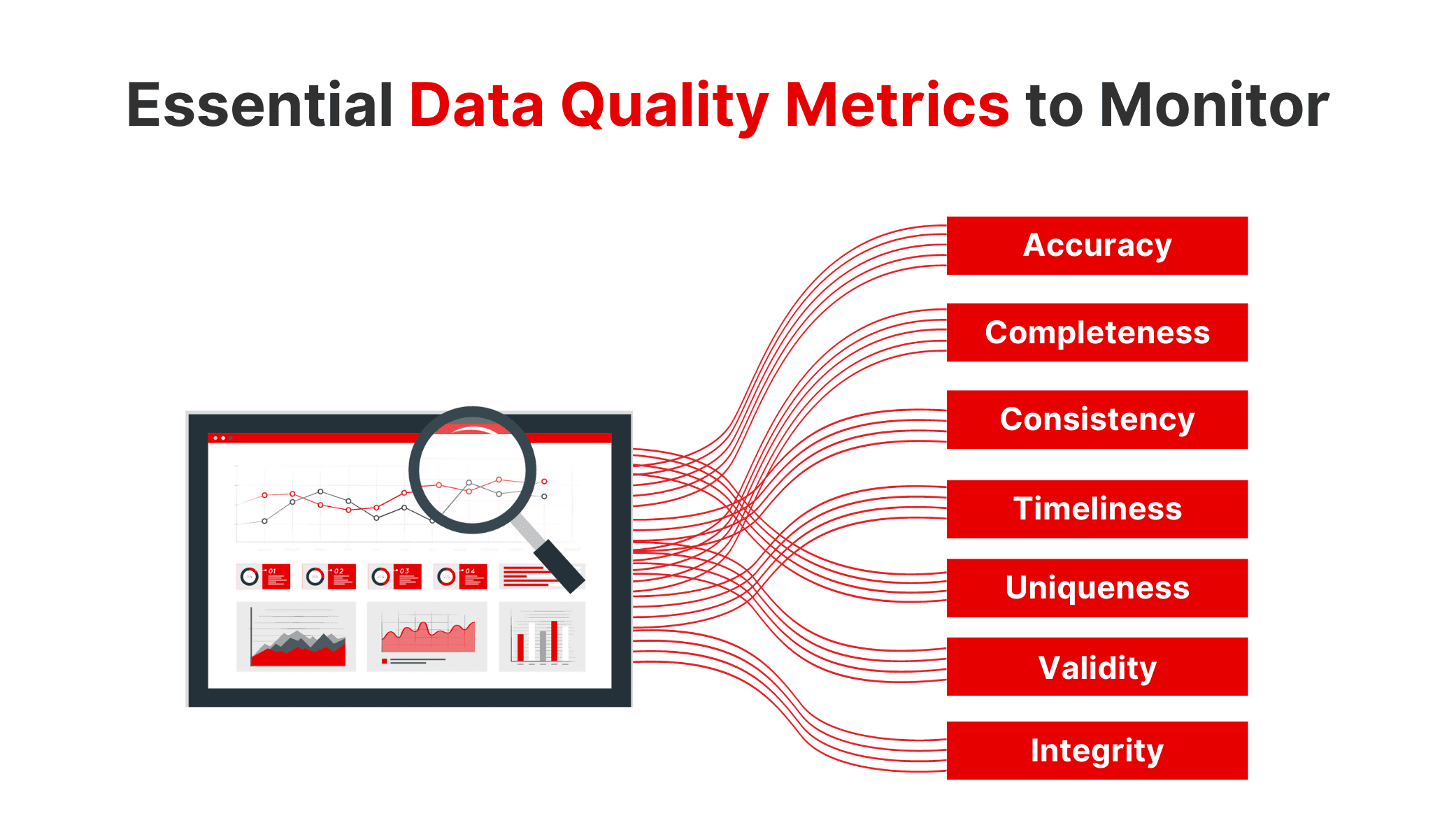 Essential Data Quality Metrics to Monitor