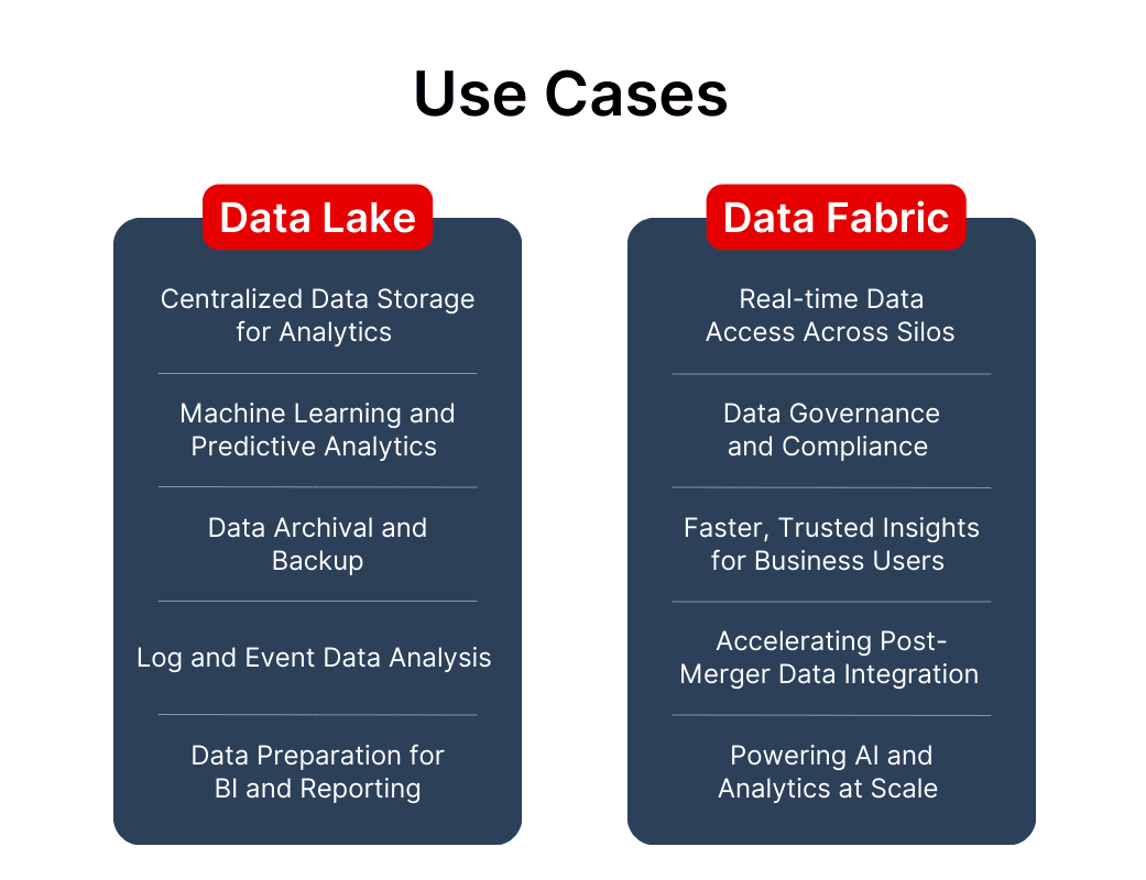 Where Do Data Lakes and Data Fabric Shine?