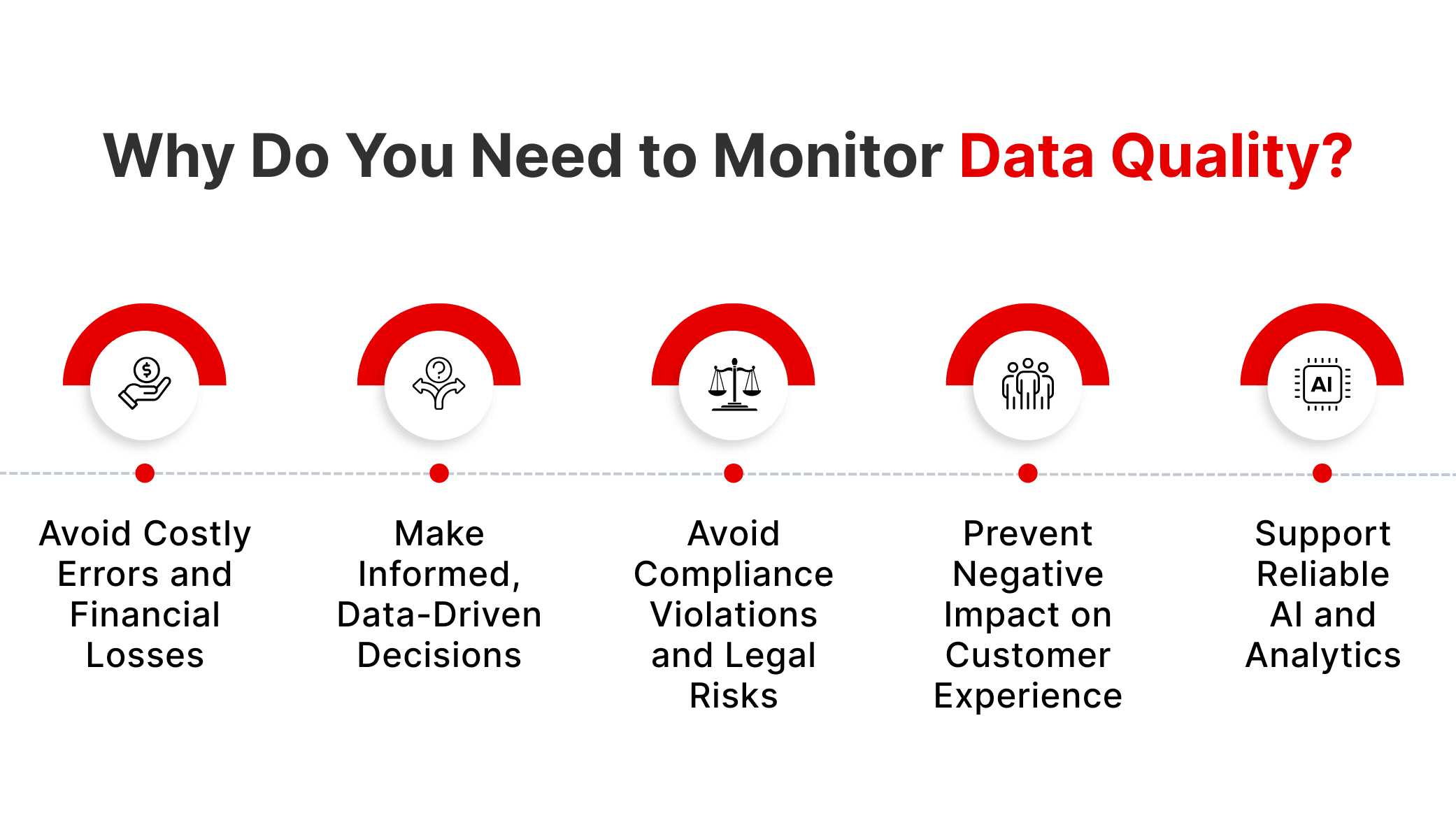Why Do You Need to Monitor Data Quality?