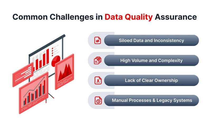 Common Challenges in Data Quality Assurance