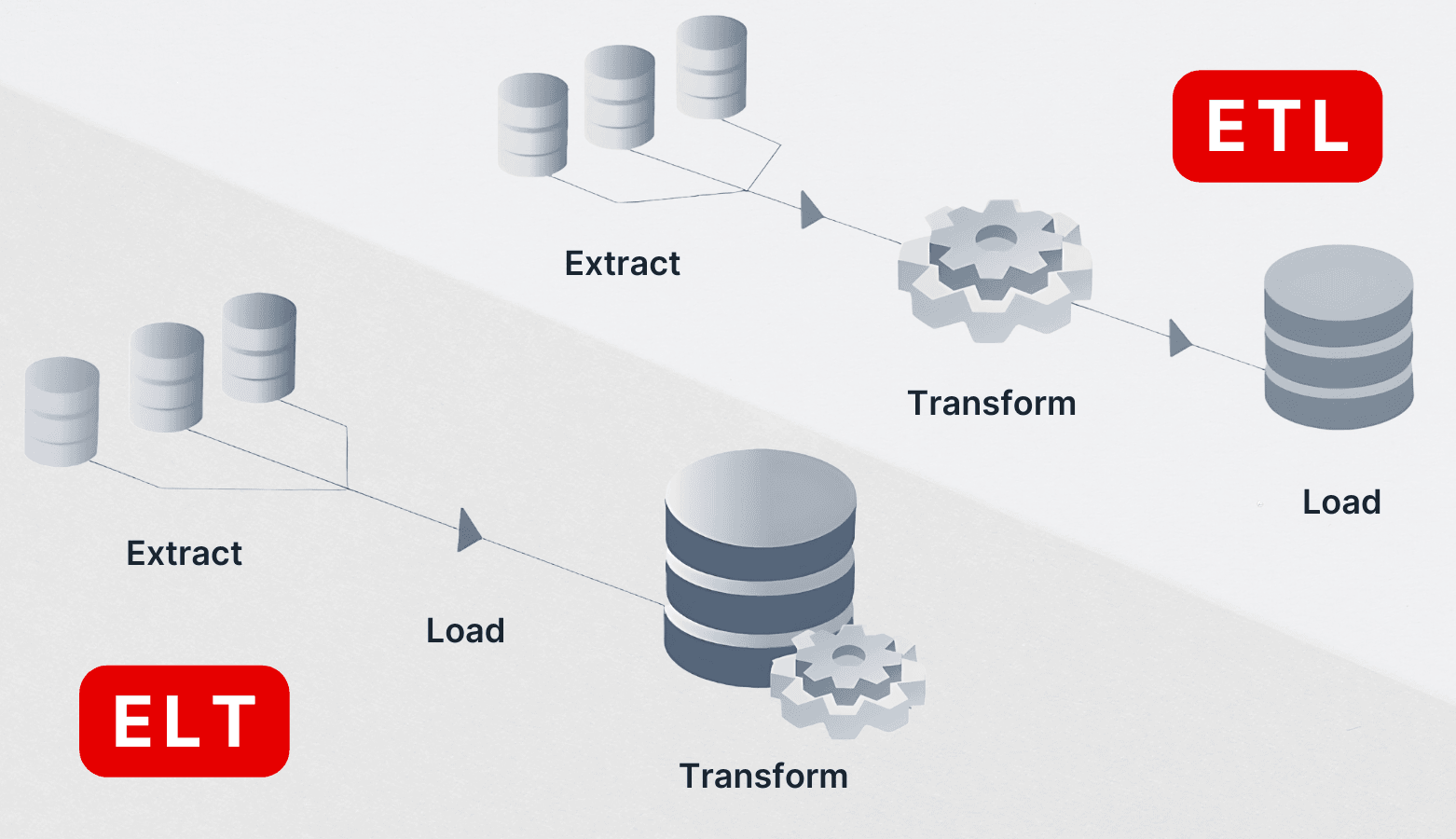 ETL vs. ELT: Key Differences