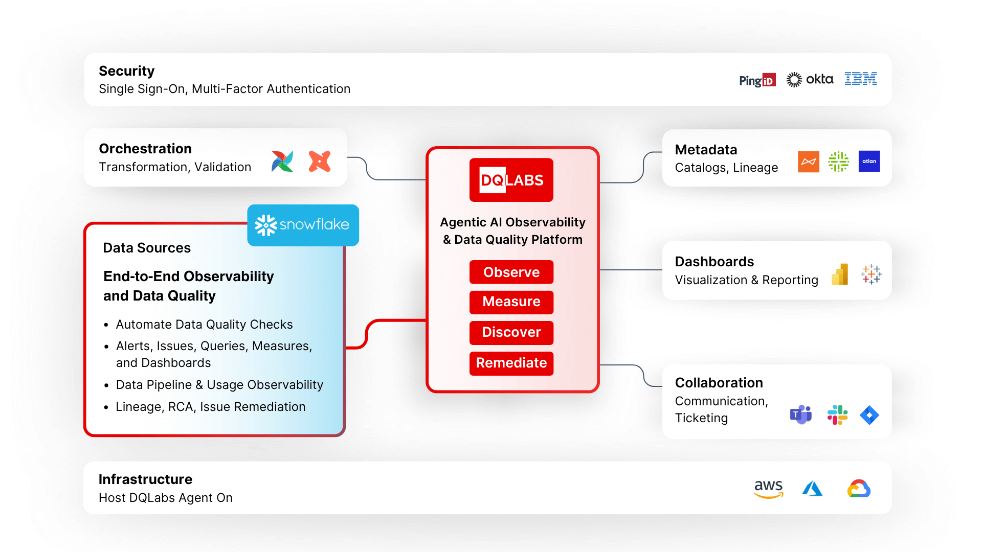 Snowflake Framework