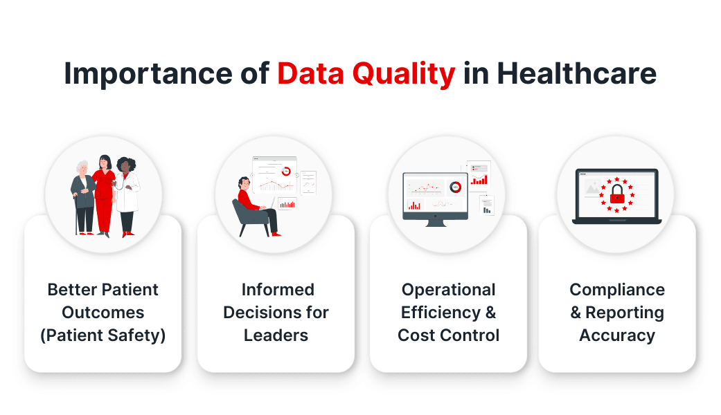 Why is Data Quality Important in Healthcare
