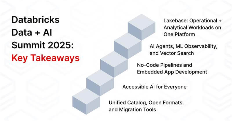 Databricks Data + AI Summit 2025: Key Takeaways