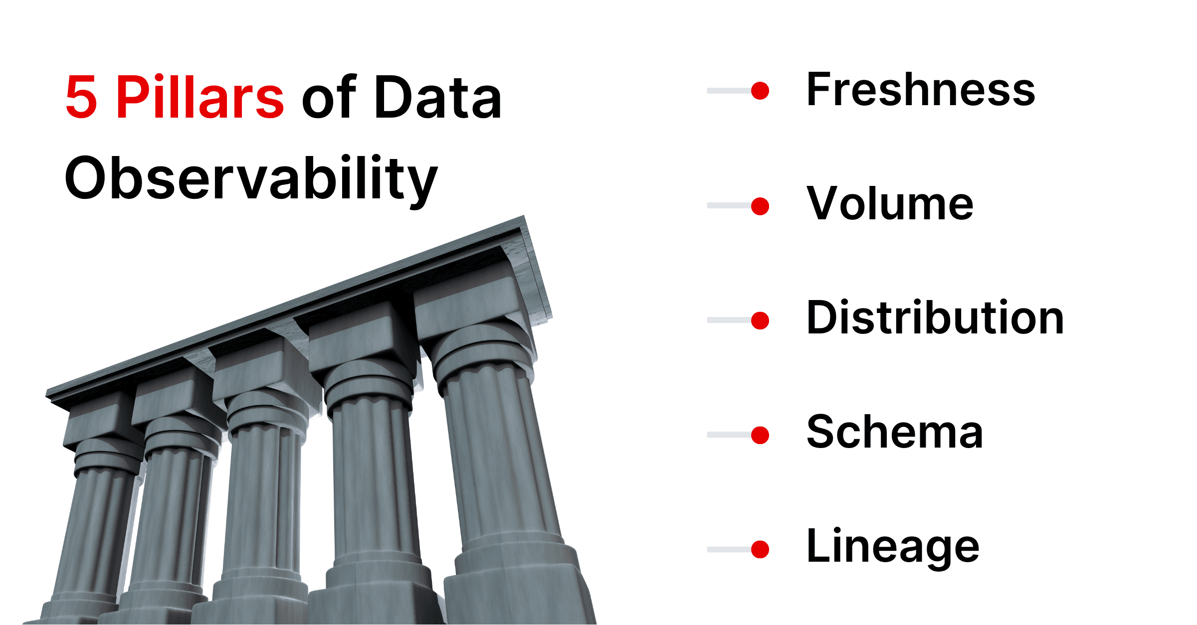 5 pillars of data observability