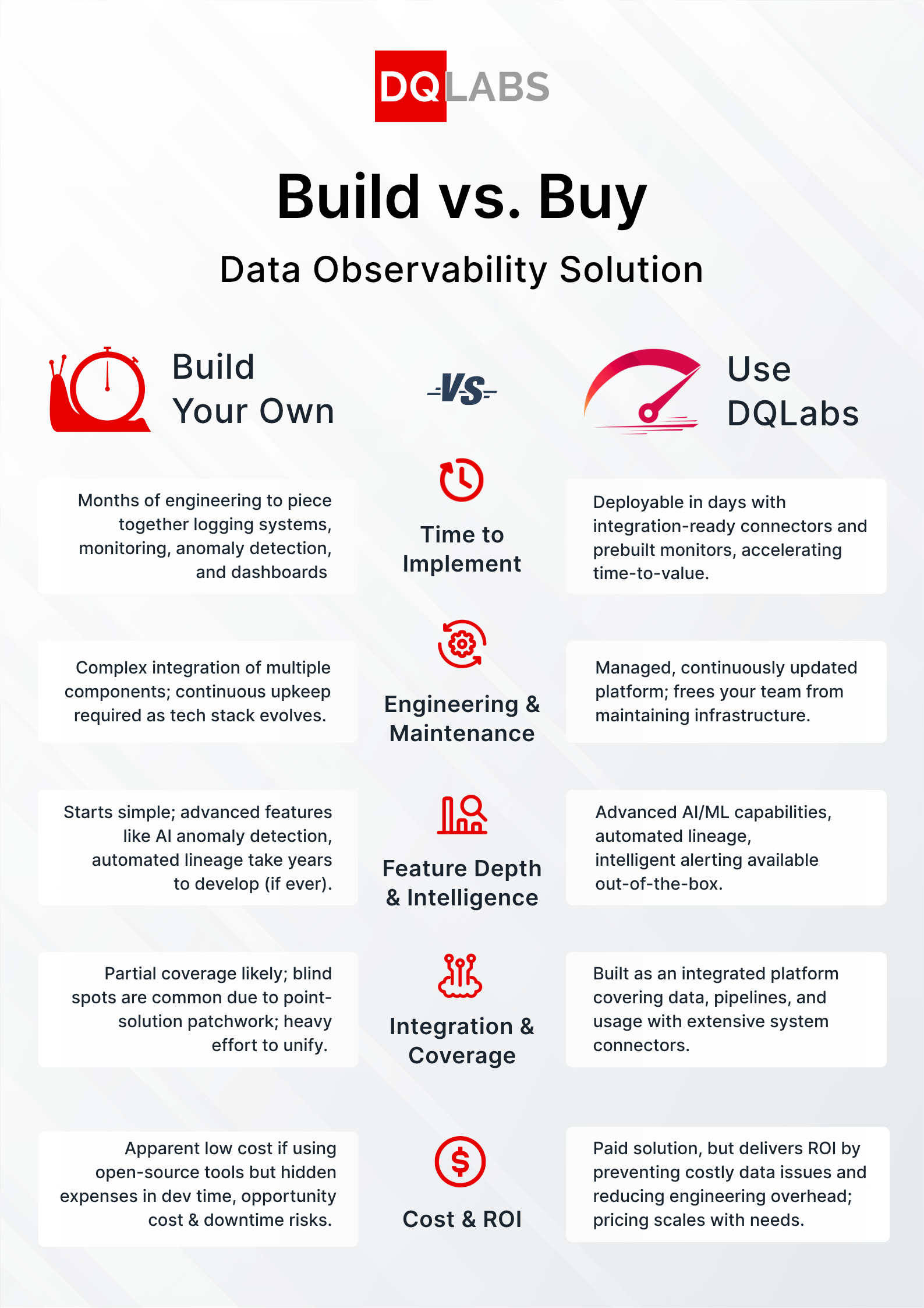 Build vs. Buy