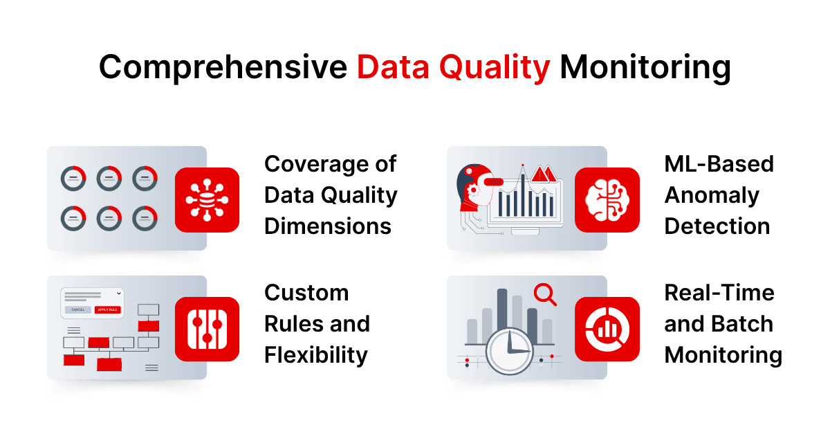 Comprehensive Data Quality Monitoring and Anomaly Detection