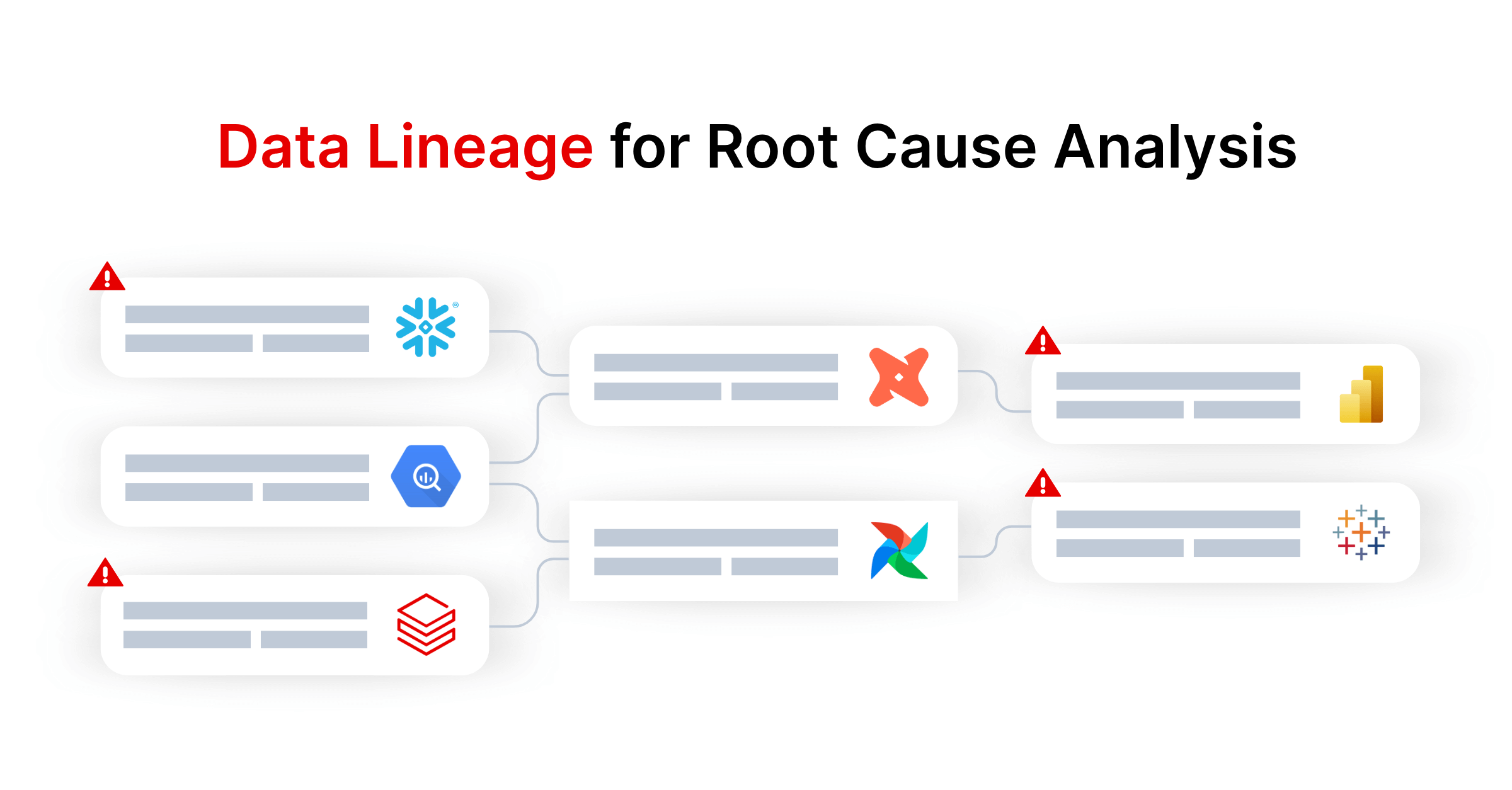 Data lineage for root cause analysis