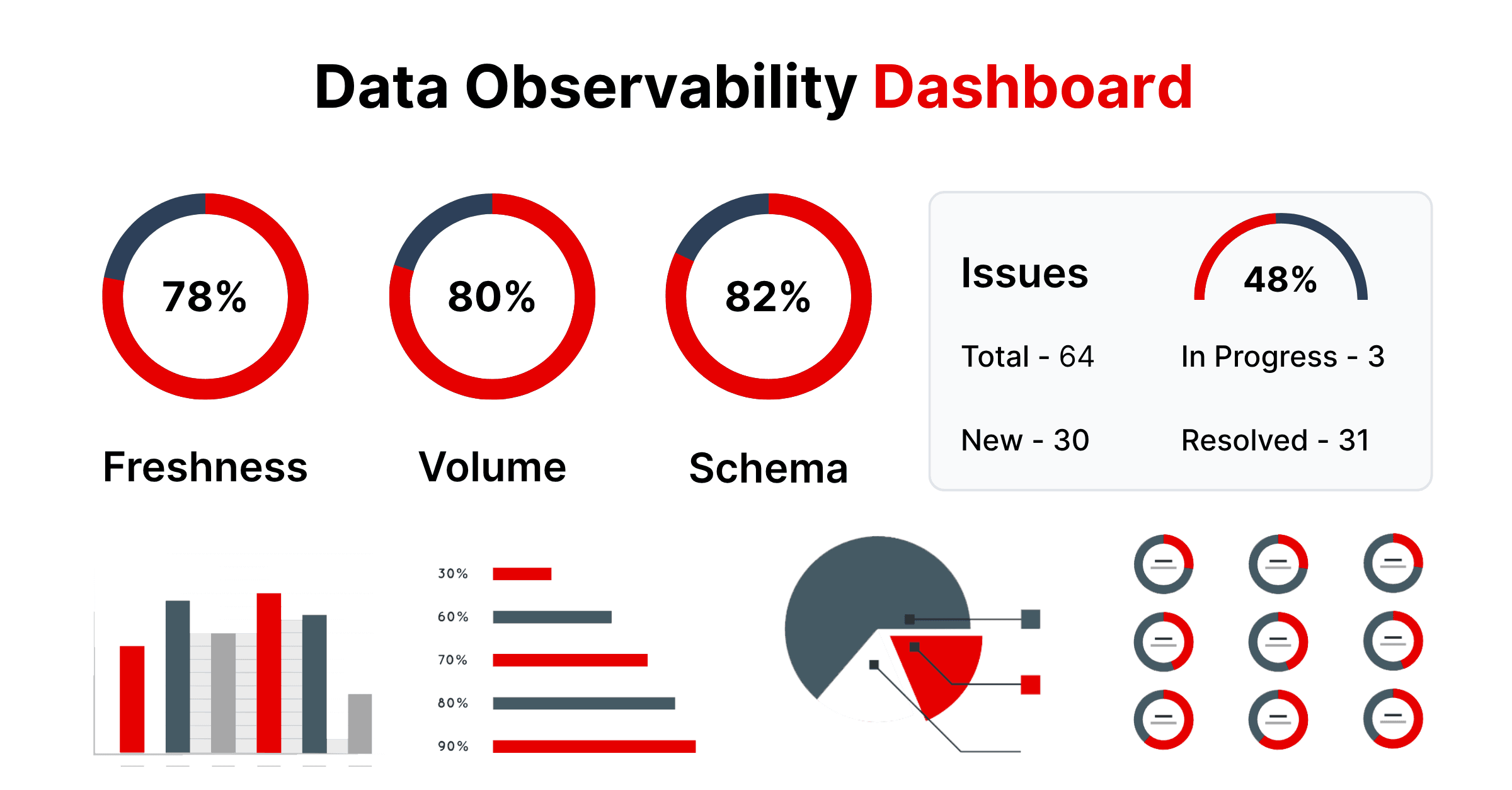 Data Observability Dasherboard