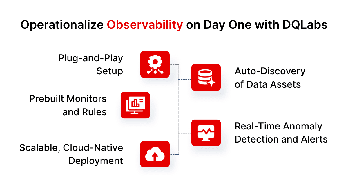 Day one operationalization