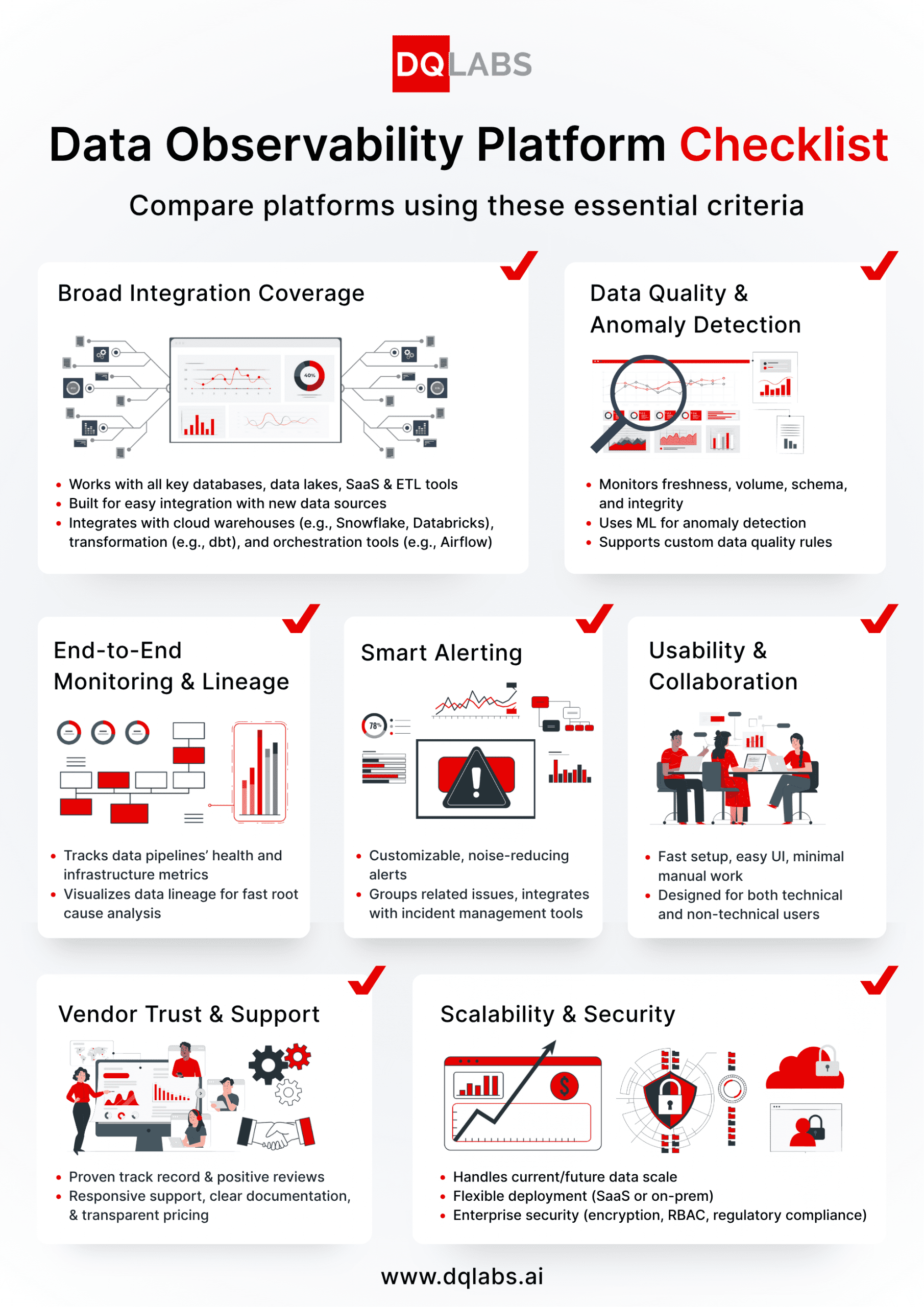 Evaluation Checklist: Selecting the Right Data Observability Tool