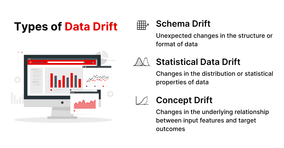 Types of data drift