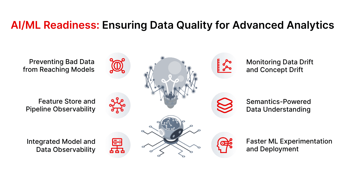 AI/ML Readiness: Ensuring Data Quality for Advanced Analytics