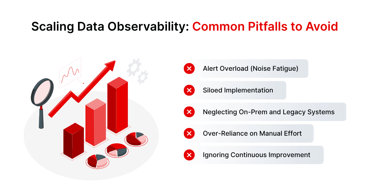 Best Practices for Scaling Data Observability (and Pitfalls to Avoid)