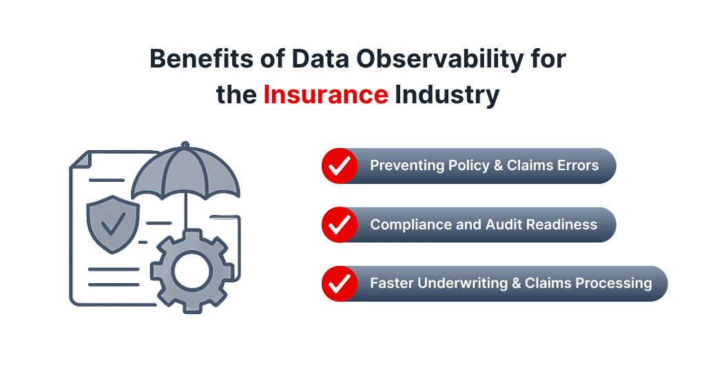 Data Observability for Insurance