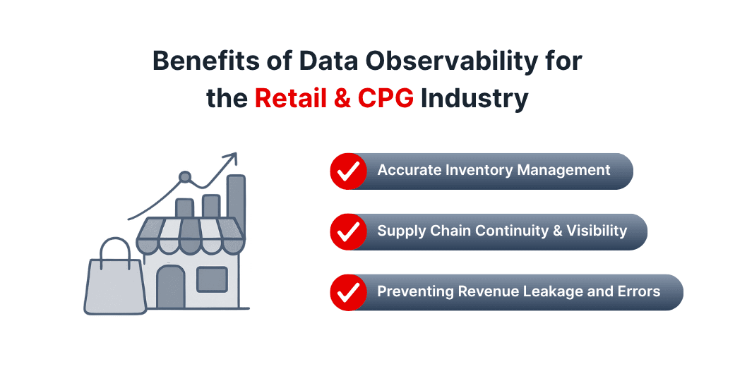 Data Observability for Retail and CPG (Consumer Packaged Goods)