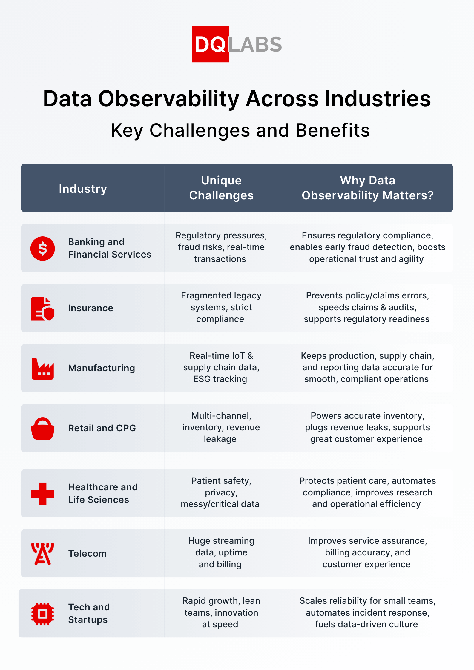 Data Observability key challenges and benefits
