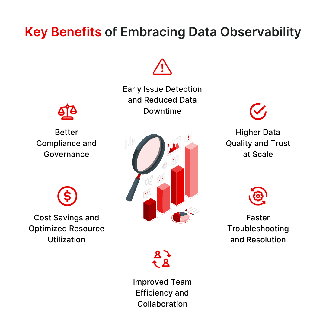 Key Benefits of Embracing Data Observability