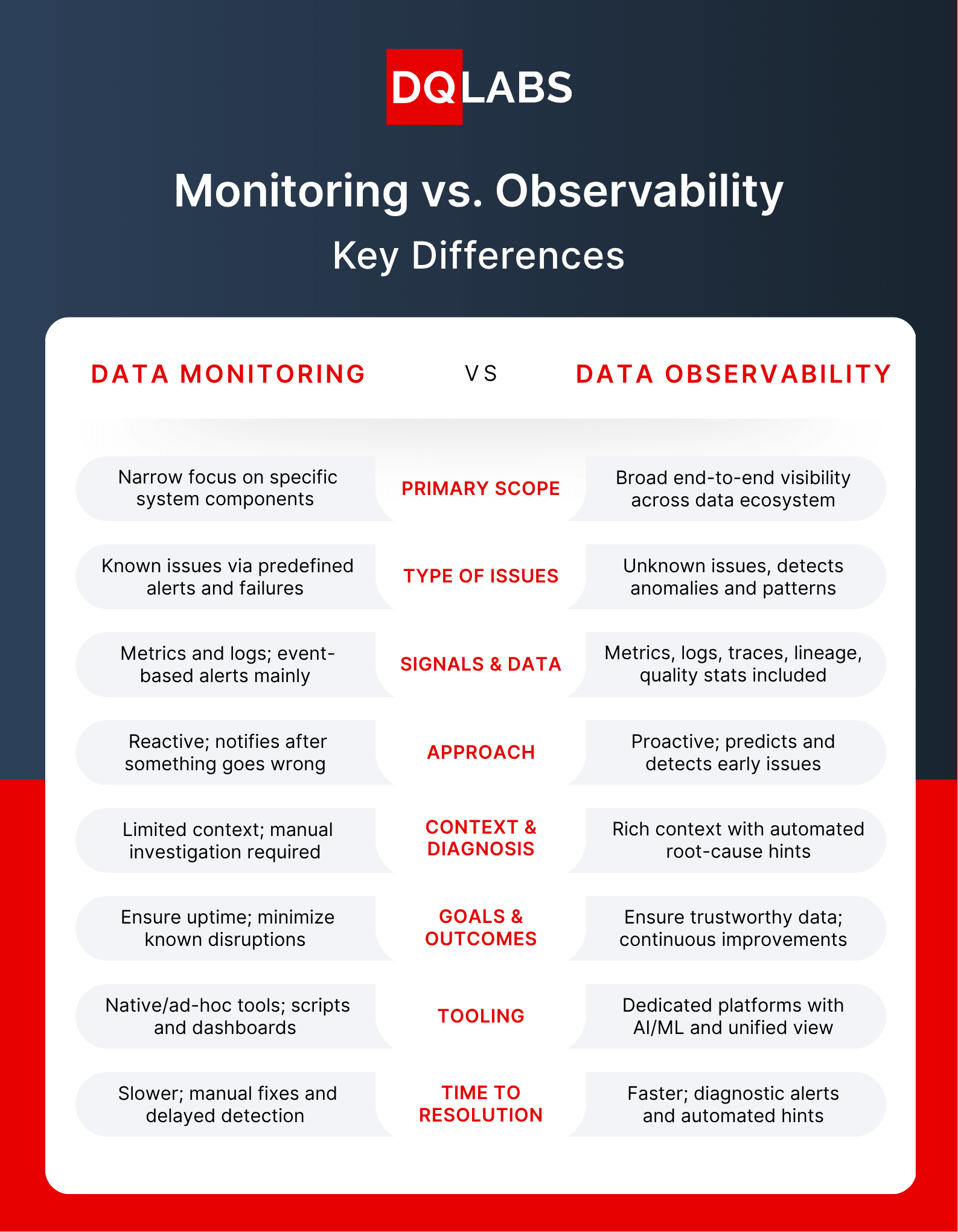 Monitoring vs. Observability: Key Differences