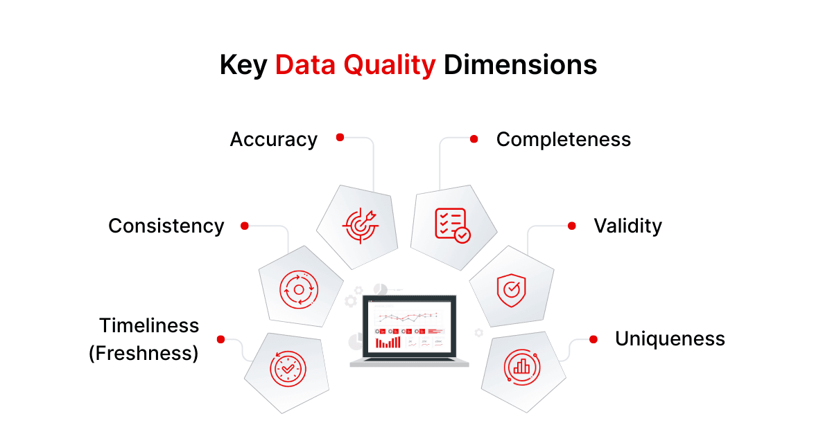 What is data quality